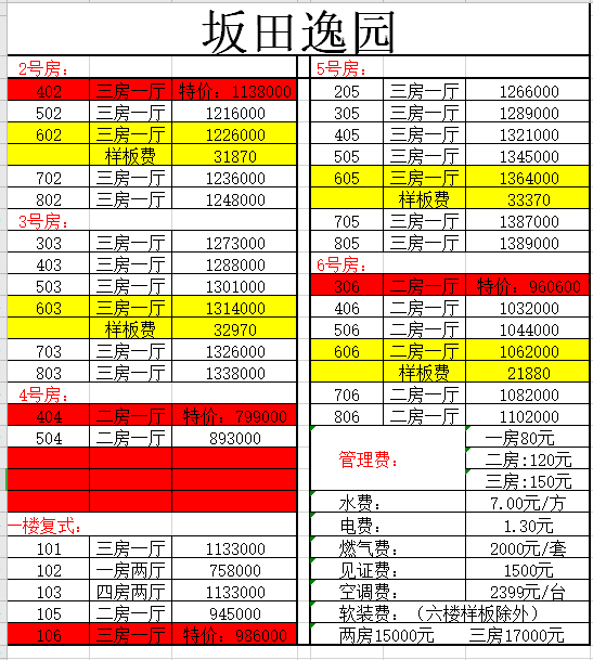 深圳坂田小產權房|坂田逸園   79.9萬/套