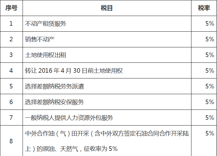 出售回遷房要交個(gè)人所得稅嗎