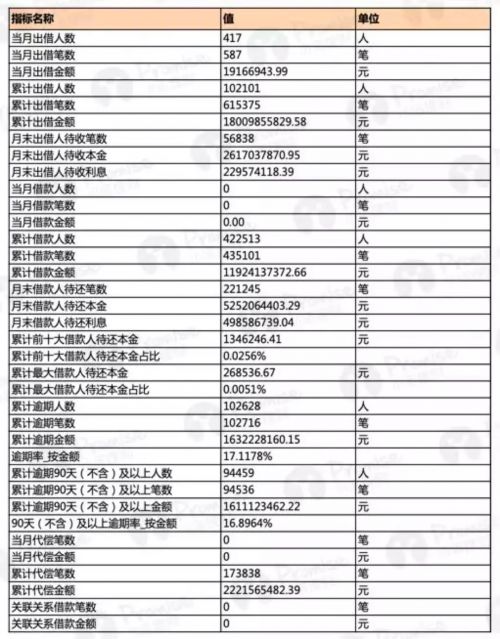 回遷房的建筑面積超過原建筑面積