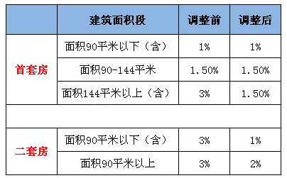 京城有名的小產權房集中地