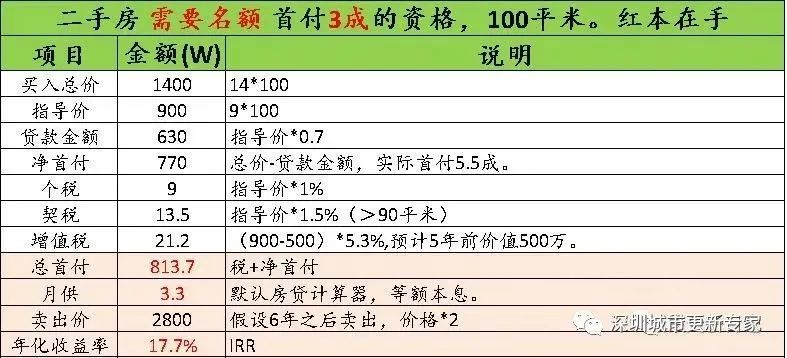 購買回遷指標房需要和開發商簽拆賠協議