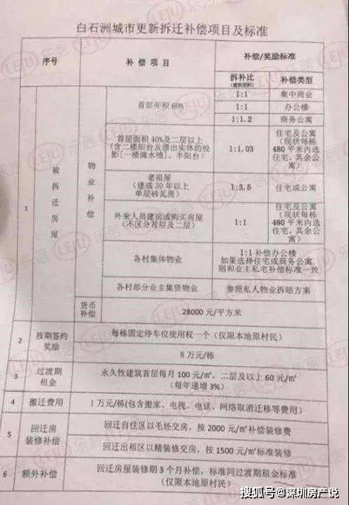 指回遷戶已經辦下來了回遷房一手產證