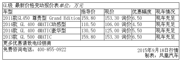 一個舊改項目的轉化周期大概五年