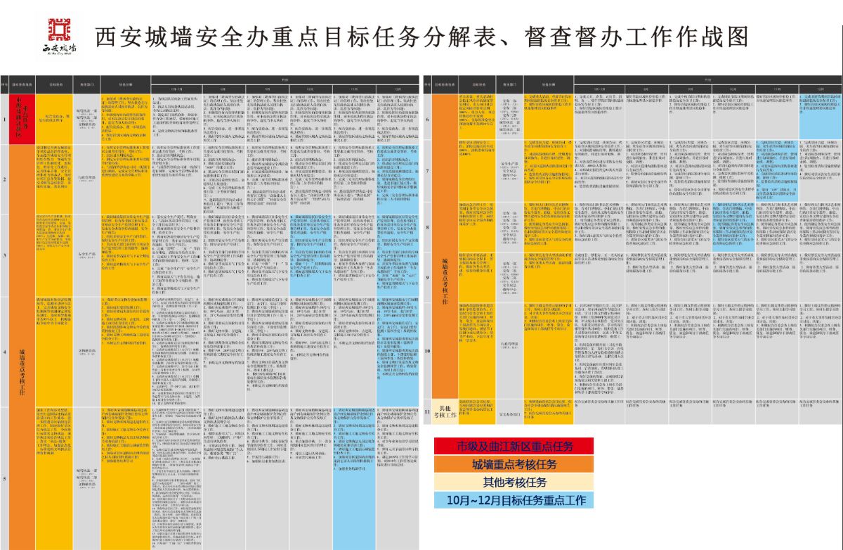 鐵西區把回遷房建設作為頭號民生工程
