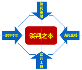 啟動法律程序調查項目的違法點