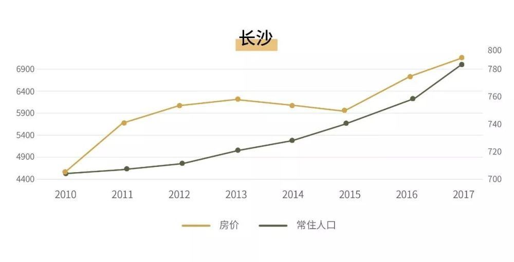 人口流動(dòng)的趨勢(shì)決定了一個(gè)區(qū)域的房?jī)r(jià)