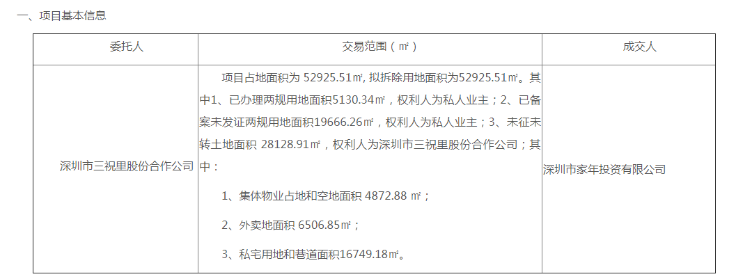 深圳回遷房網去年開始最先推廣玉石新村