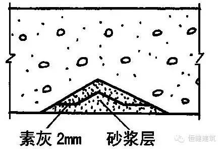 地板輻射采暖結構施工工藝流程