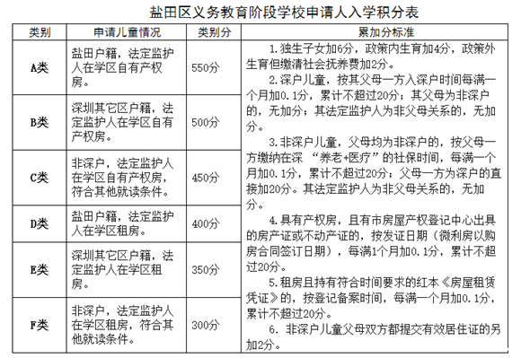 軍產房可以按照特殊房產類進行積分