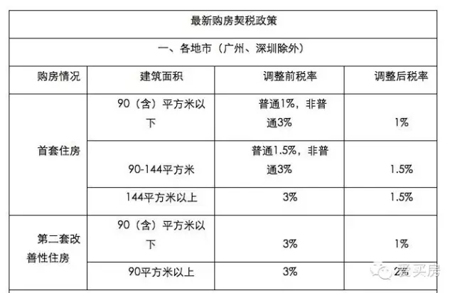 回遷房房產證必須辦理在回遷戶名下