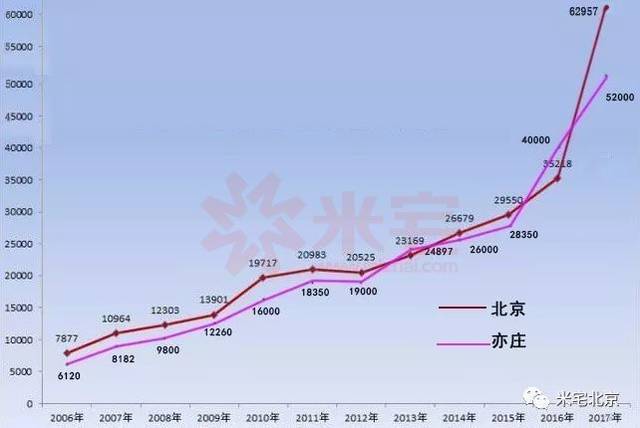 海淀區肖家河平房區域何時拆遷