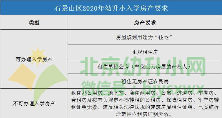 審核申請(qǐng)人或其配偶應(yīng)在本區(qū)購(gòu)買(mǎi)自有住房