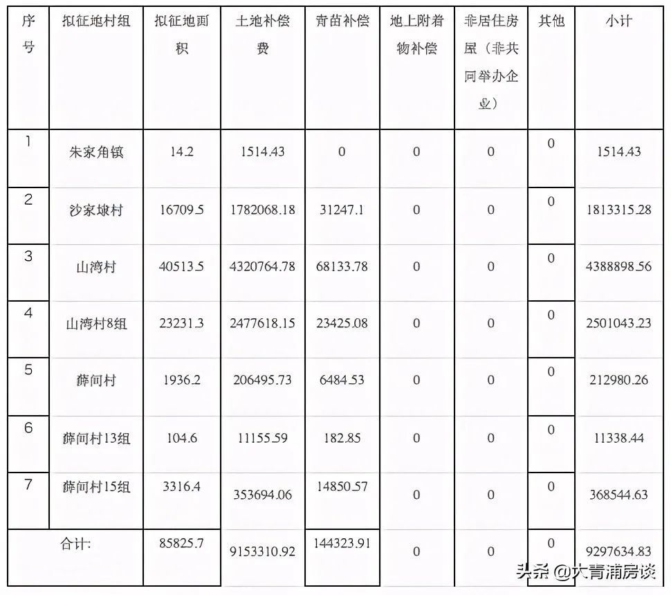 就其取得的營業額計征營業稅