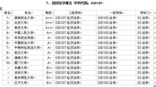 冼村改造項(xiàng)目是廣州市重點(diǎn)三舊改造項(xiàng)目