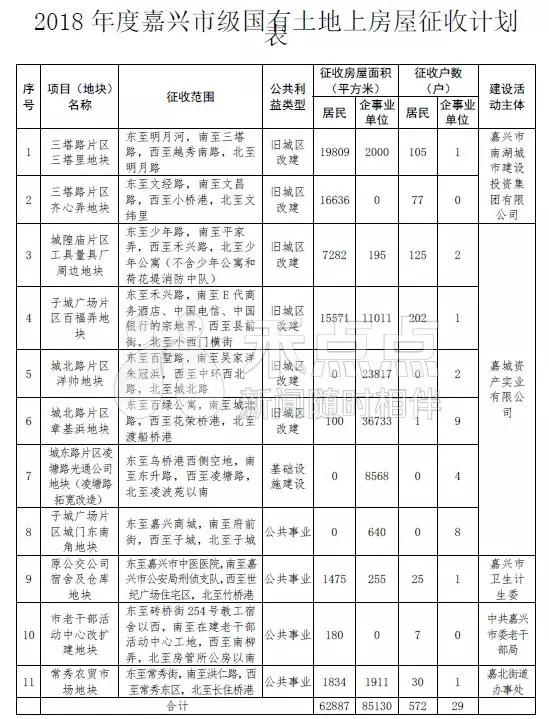 產(chǎn)業(yè)用房建筑面積約十一點三八萬平方米