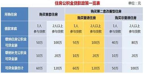 商住兩用型的房子在很多地區是不限購的