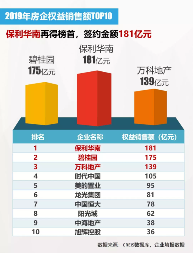 烏沙河片區舊改等都是綠地參與的舊改項目