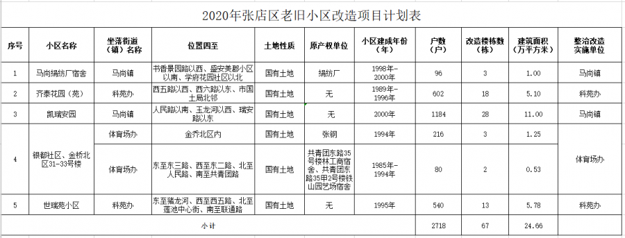 同為北京市首批舊村改造試點之一