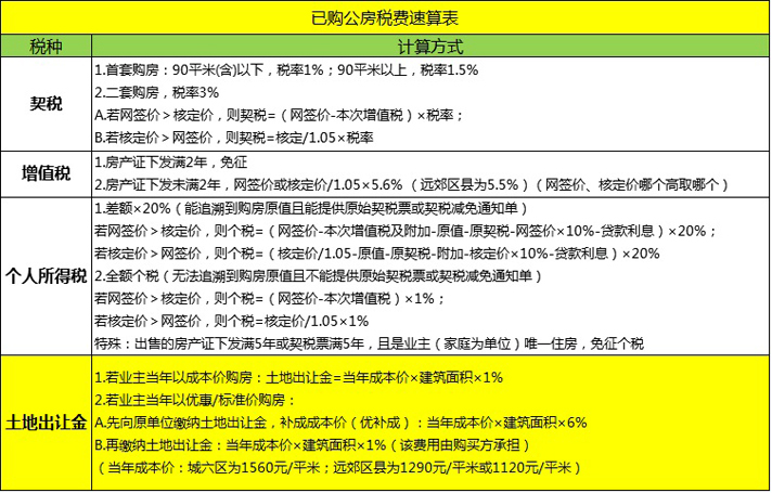 只有購房合同而沒拿到房產證的回遷房