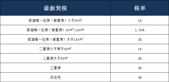 但是證明房屋合法擁有的還是房產證