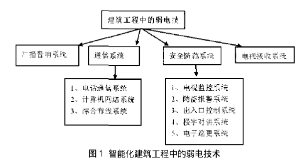 設計單位與施工單位