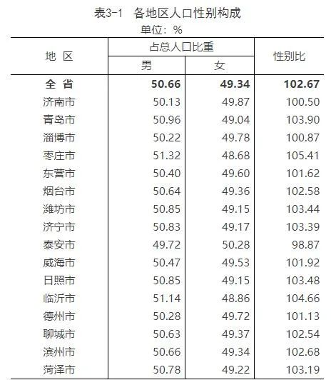 菏澤市住建局相關負責人表示