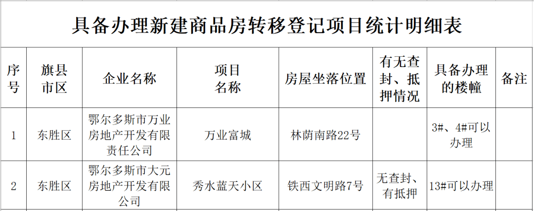 北莊小區未辦理首次登記手續