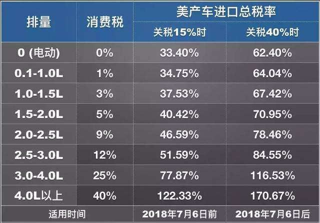 納稅人購買自用應(yīng)稅車輛的計(jì)稅價格