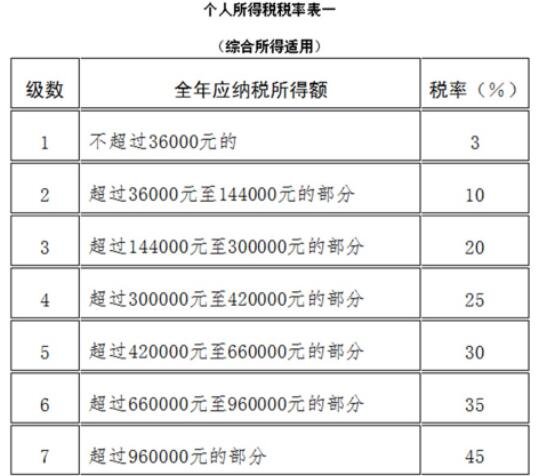 扣繳義務(wù)人在向個人支付應(yīng)稅款項時