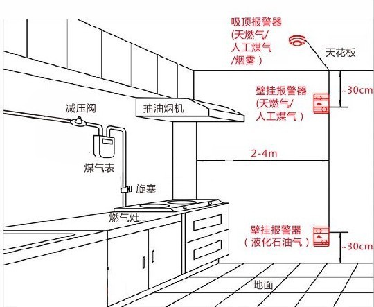 業主再帶著身份證去辦理一張燃氣卡