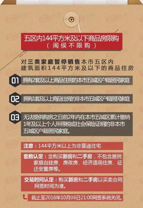 國家是不予支持消費者購買小產權房的