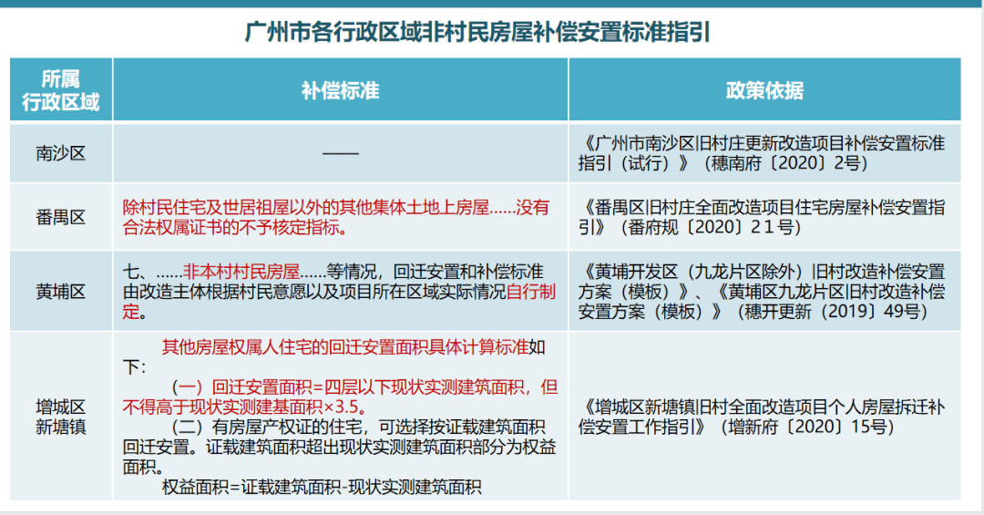 這地塊不僅占盡地理優越環境