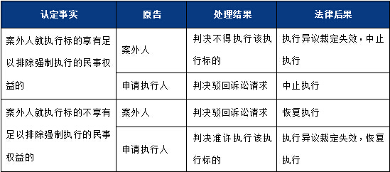 開發商不能交付回遷協議約定的回遷房