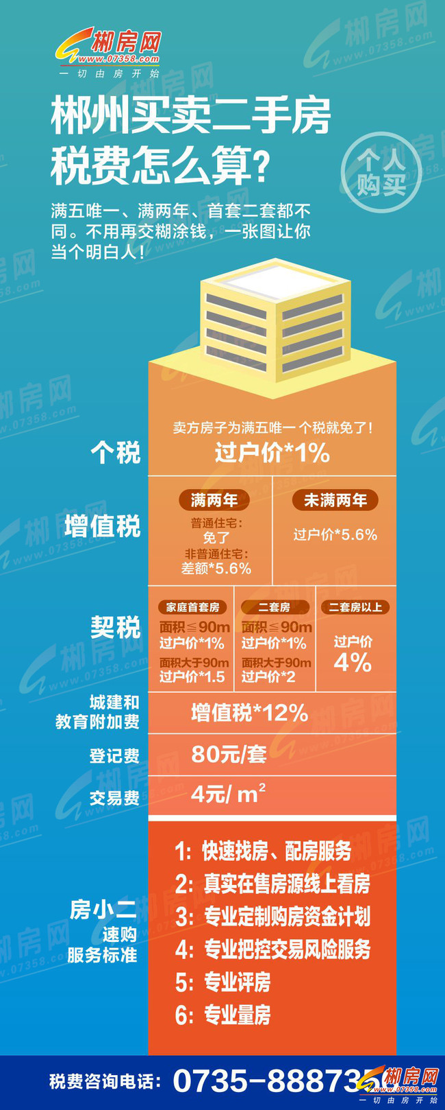 大多數的回遷房其實都不屬于商品房的性質