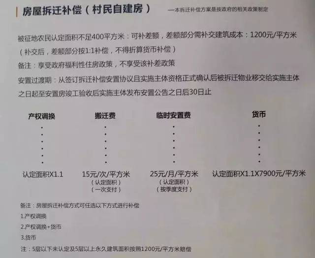 回遷房轉商品房是否可行