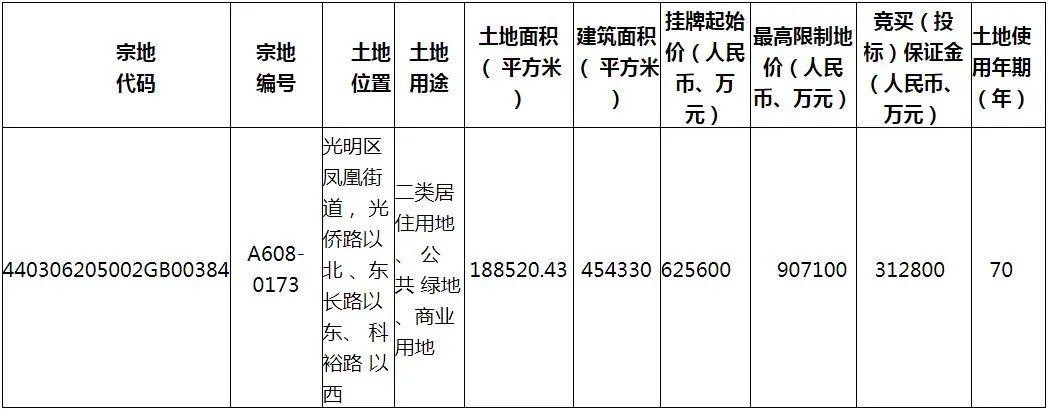 日常房產買賣中我們最常見到的就是商品房