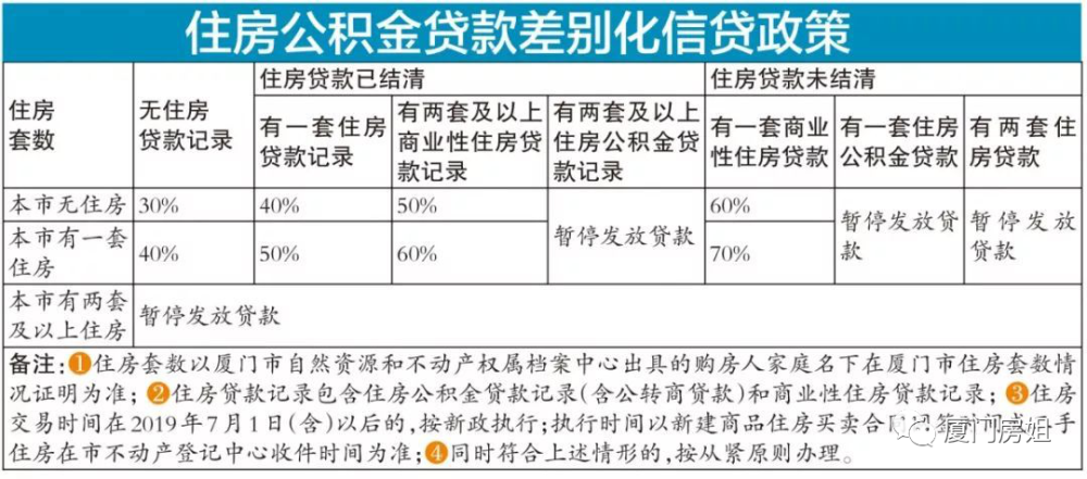 有貸款逾期連續(xù)三期或累計六期記錄的