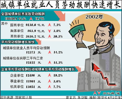 要嚴格執行國家關于退休年齡的規定