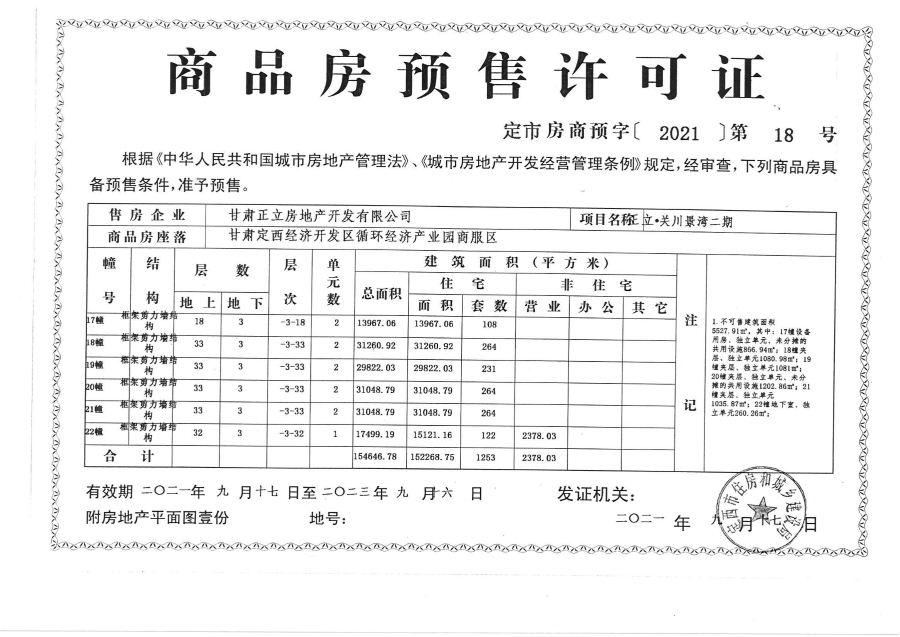 那么開(kāi)發(fā)商也就具有了土地使用證