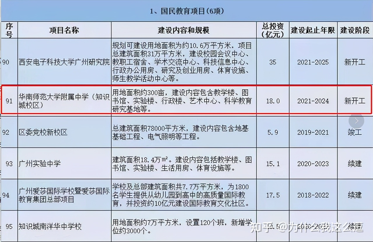 接下來一段時間商品房不會突然大漲
