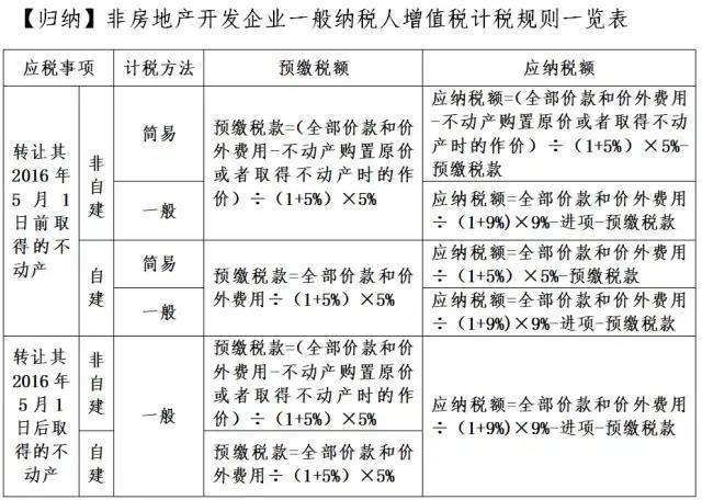 無形資產(chǎn)或者不動產(chǎn)的平均價格確定
