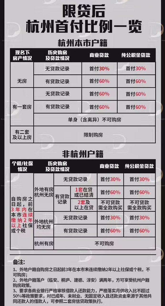 這個是優質房源和普通房源的根本區別