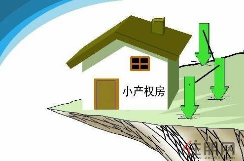 回遷指標房雖然也是無產權登記的小產權房