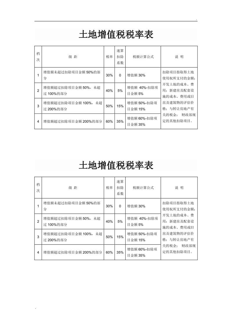回遷房賬務處理的相關會計知識