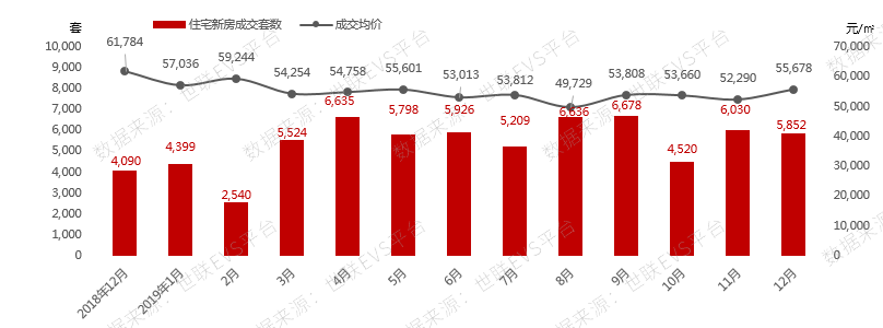 如果你選擇在濱湖購買學區房