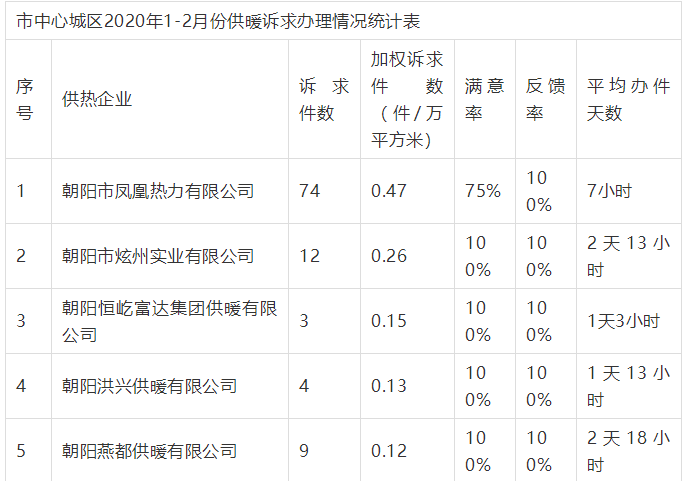 老舊小區節能改造未完成