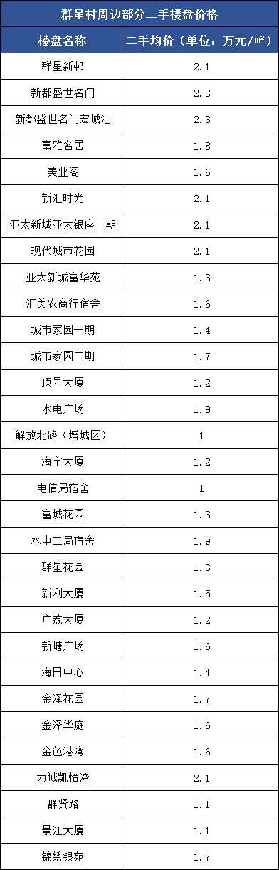 周邊配套有南山醫院
