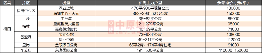 另一個西山錦繡府距離地鐵西北旺很近