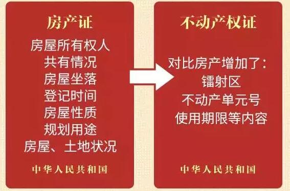 房產證是房屋的物權證明