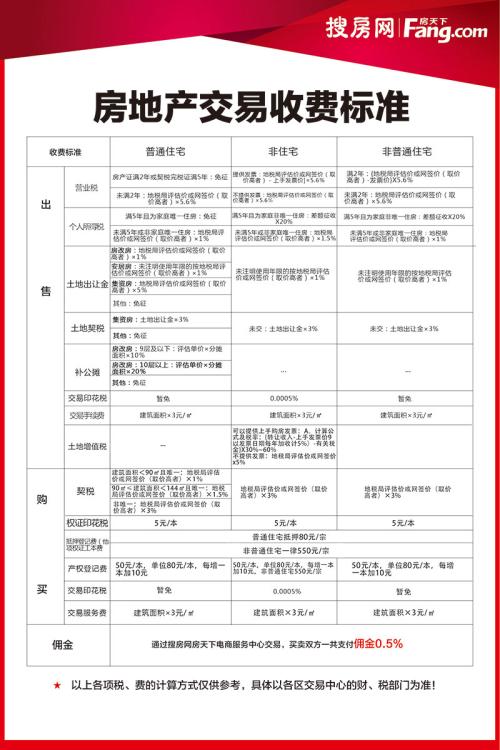 小產權房等性質房屋還不能上市交易